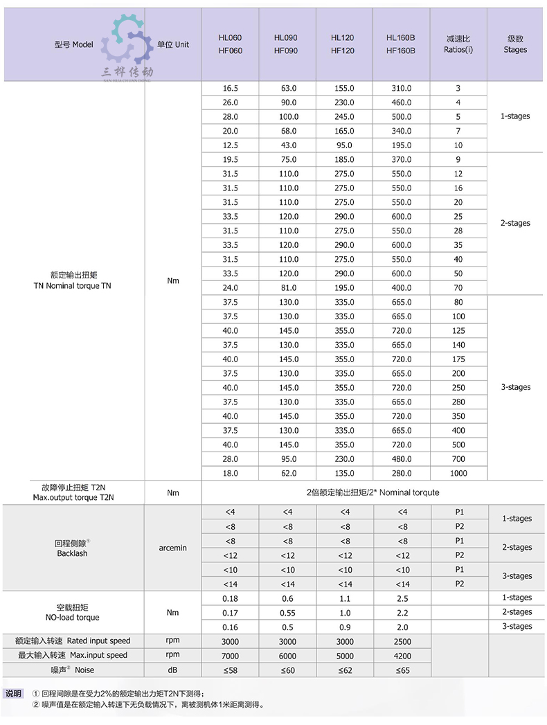 HF HL參數(shu)-1 HF HL參數(shu)-1
